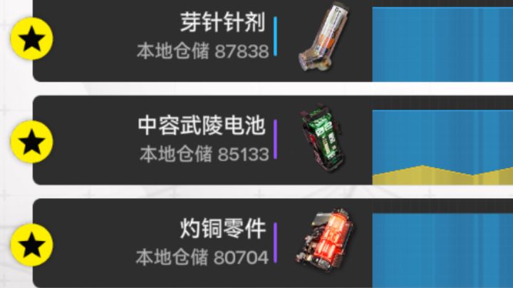 终末地1.5毕业基建最大化生产进阶方案推荐（图文版）截图