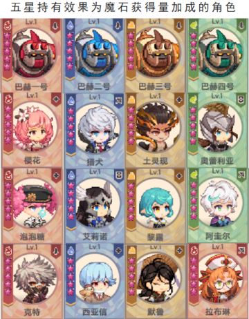 部分有参考意义的数据统计