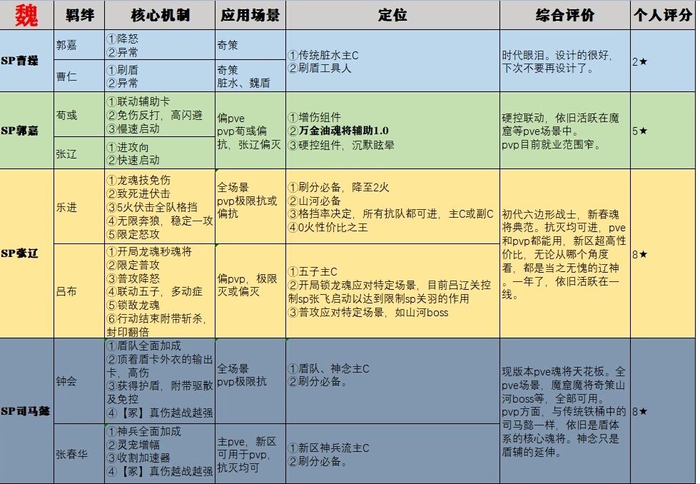 三换百科 2