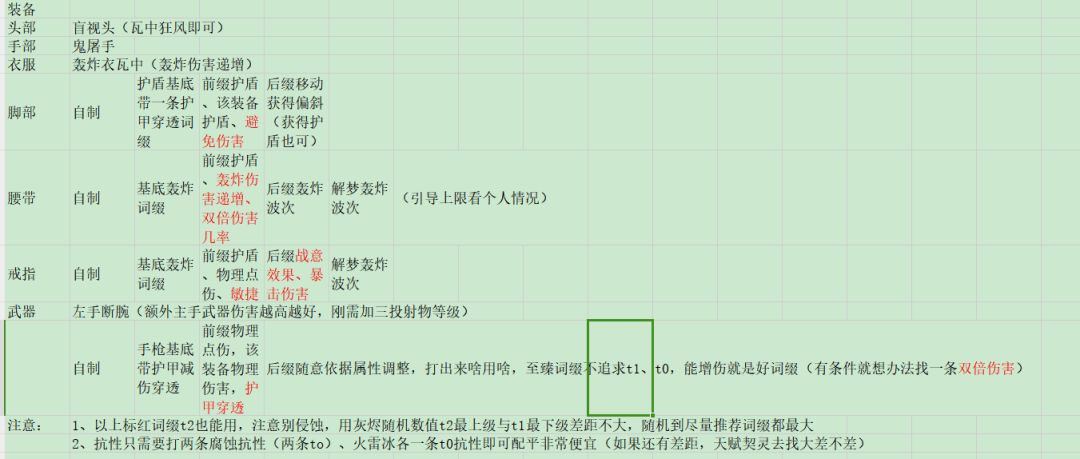宾低价公式化过20,拒绝宰猪 2