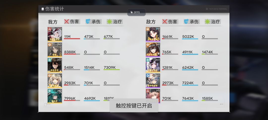 容易吃伤 2