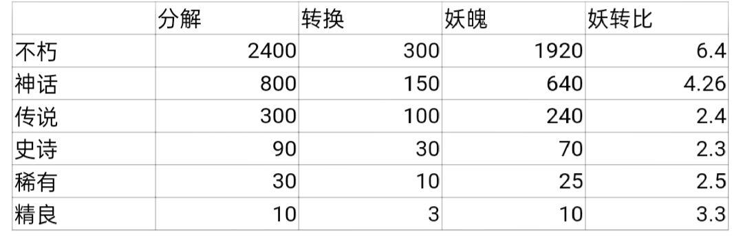 祈福岛福令转换 1