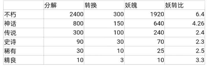 祈福岛福令转换截图