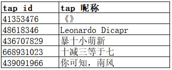 TapTap
