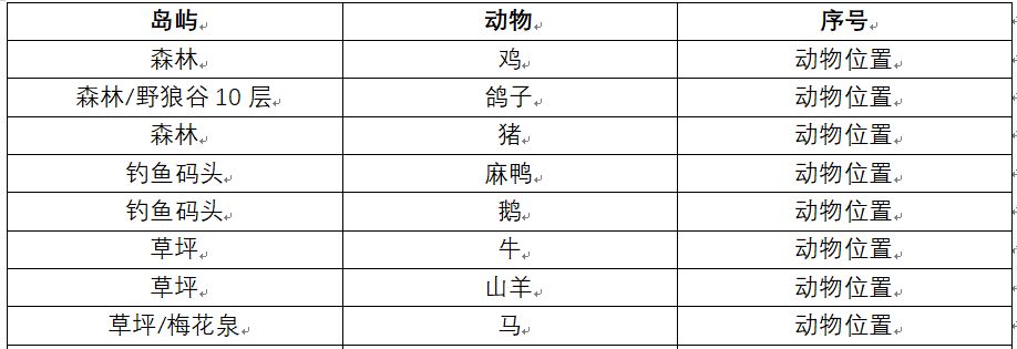 小农内测各类攻略合集！截图