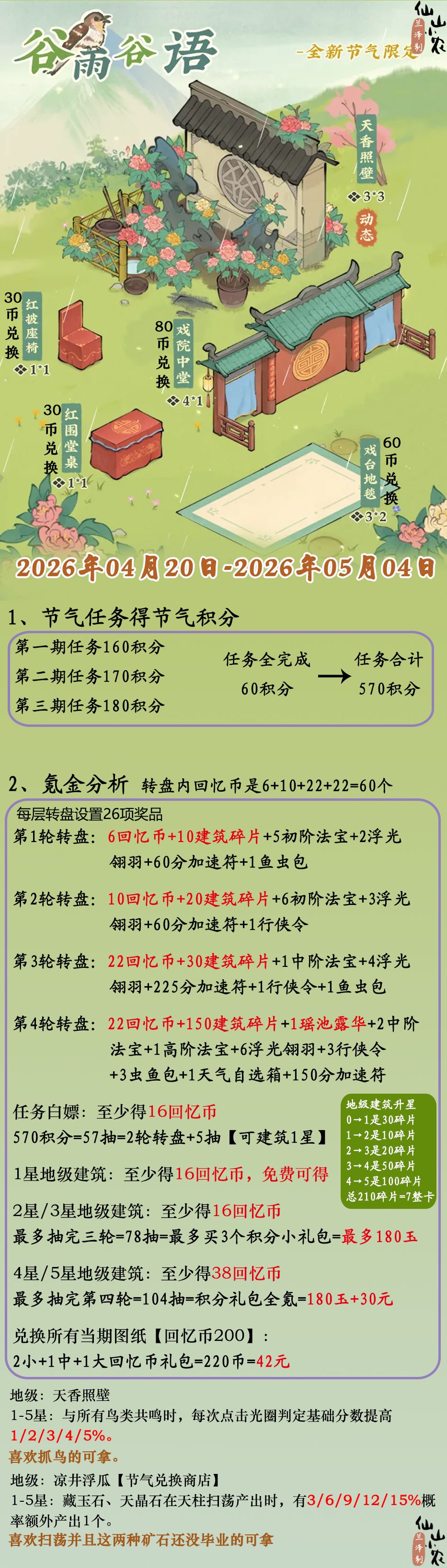 谷雨谷语节气攻略截图