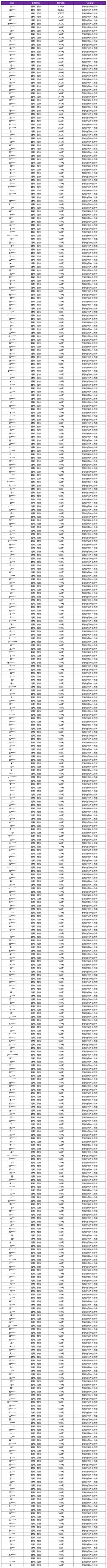 8月7日外挂专项打击公告