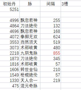 国庆后脉序,大家看看如何截图