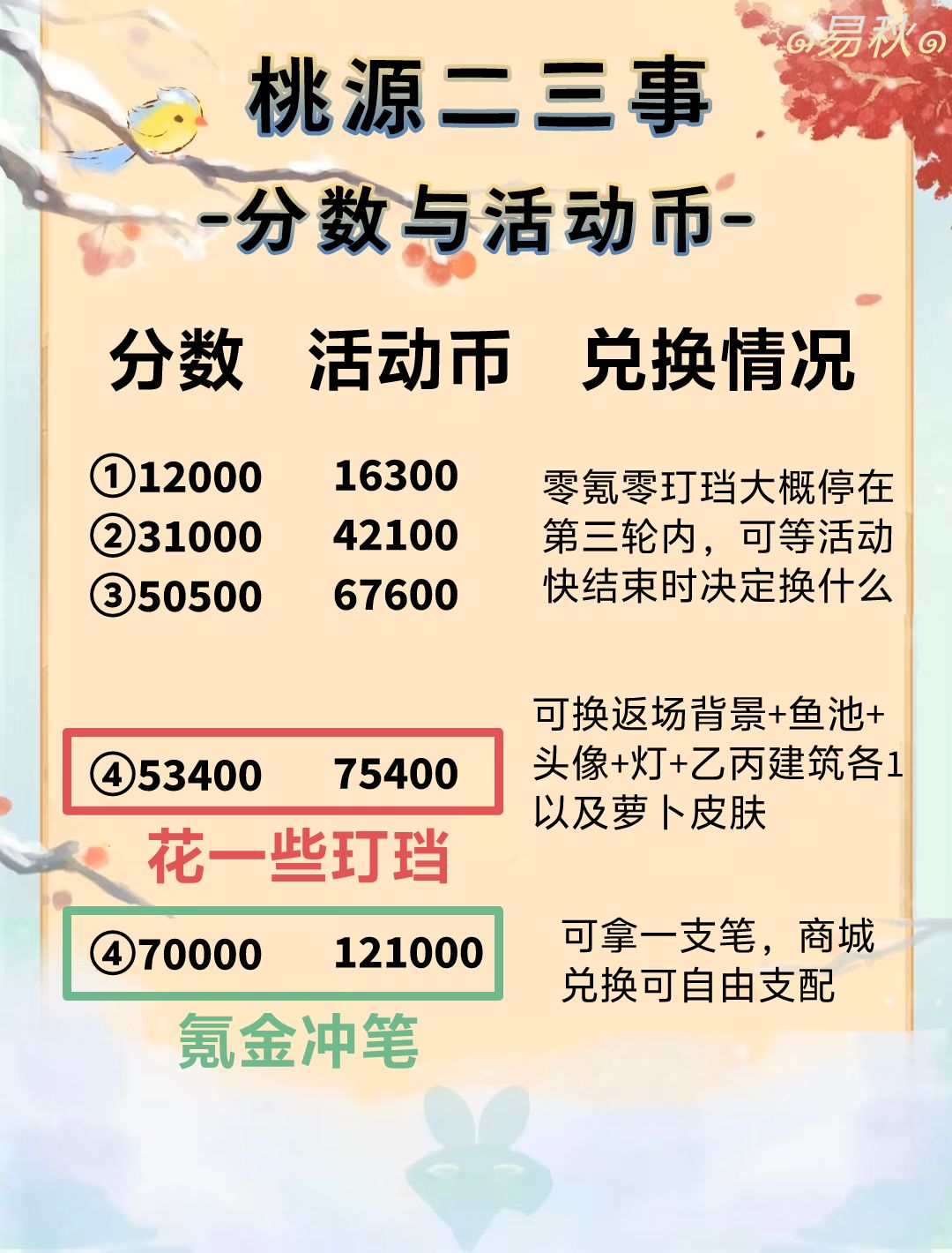 桃源二三事-一看就懂的详解攻略 2