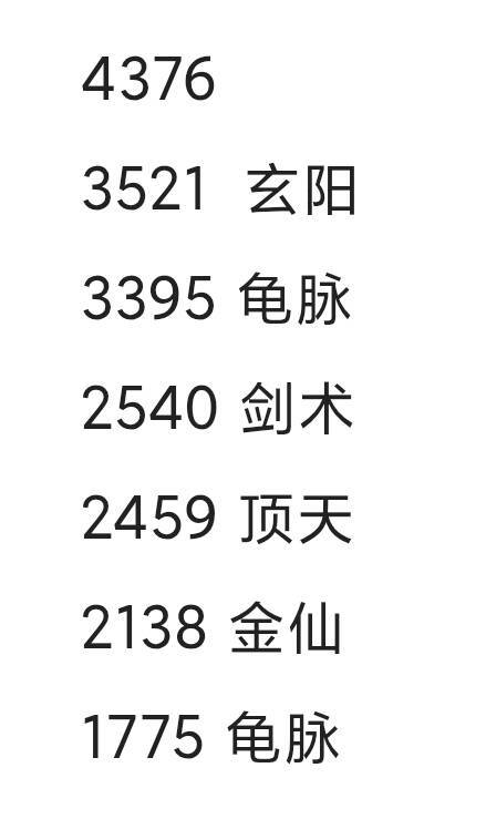 步值不值得洗啊?截图