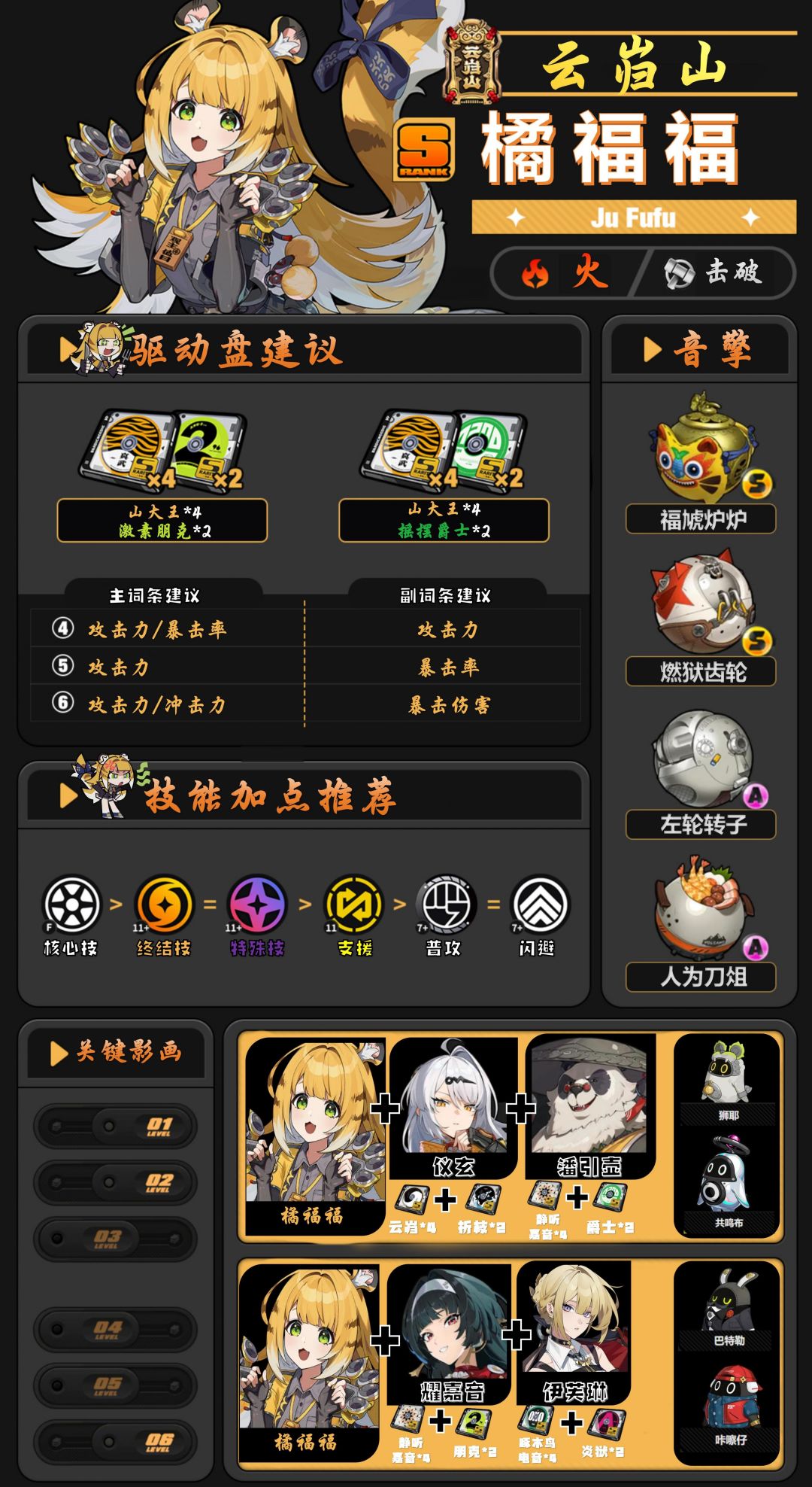 【2.0攻略征集】橘福福一图流养成攻略 1