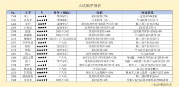 【爆炒攻略搬运工】礼包厨入坑预估