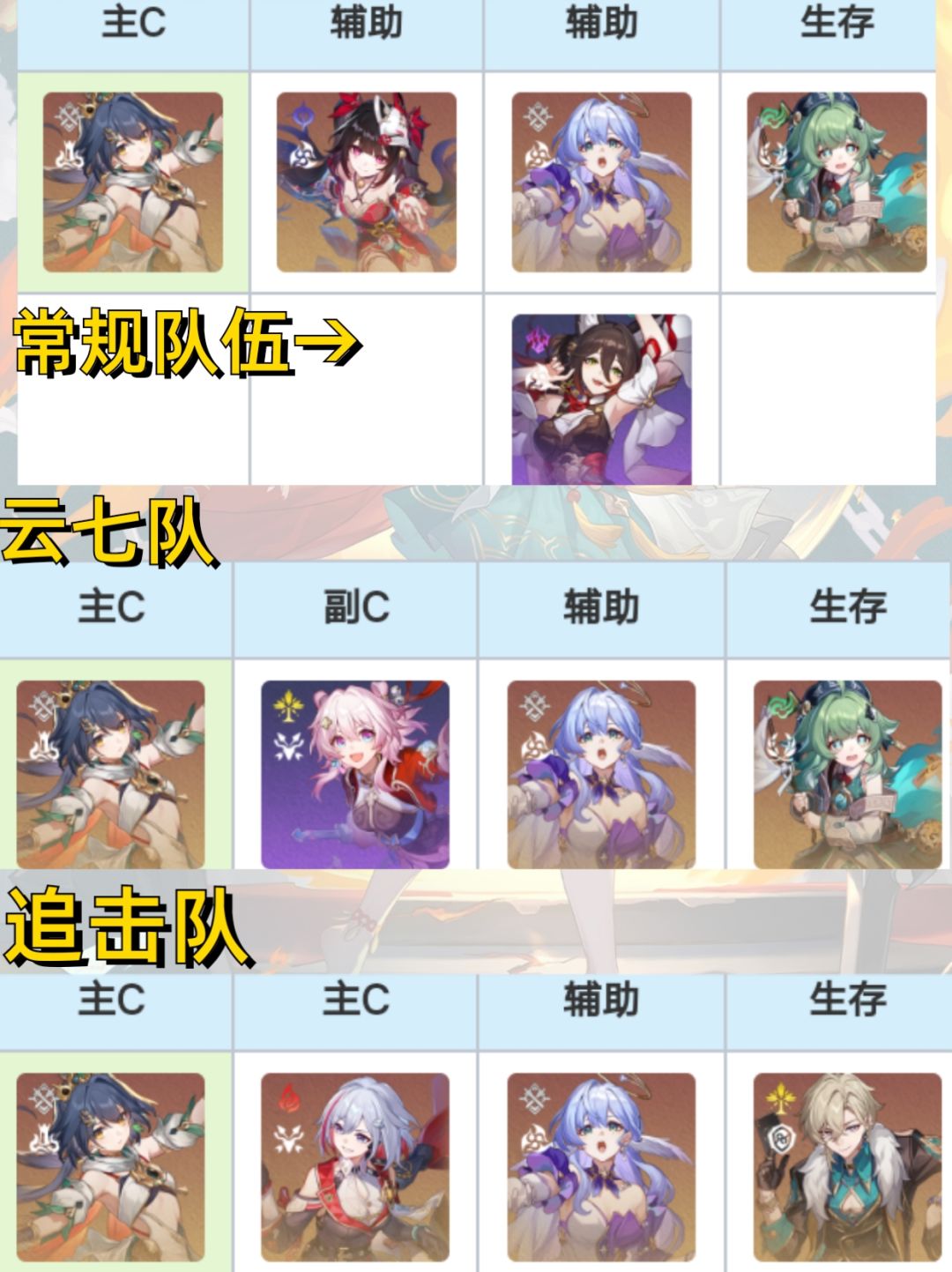 【V2.4攻略】云璃培养攻略速成 3