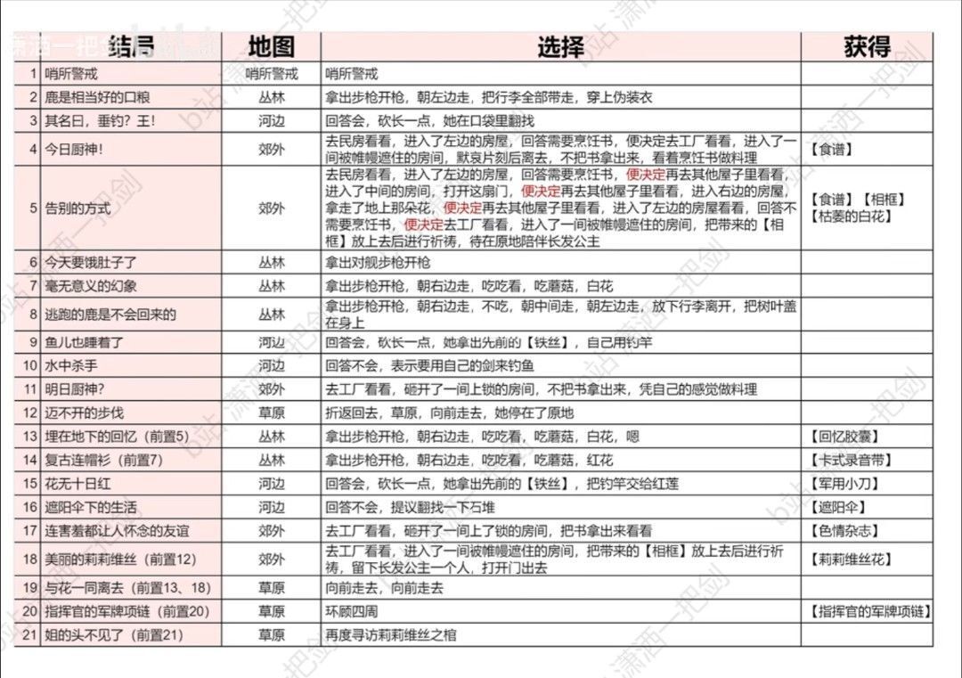小技巧分享 2