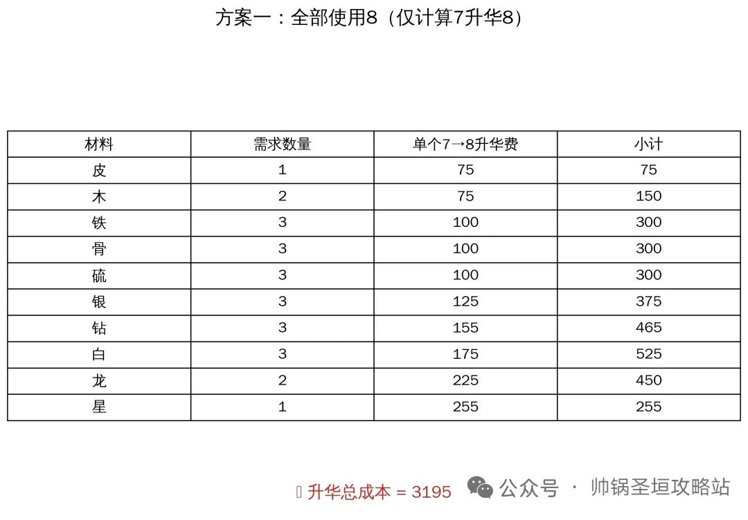 圣垣材料升华价格一览表 2