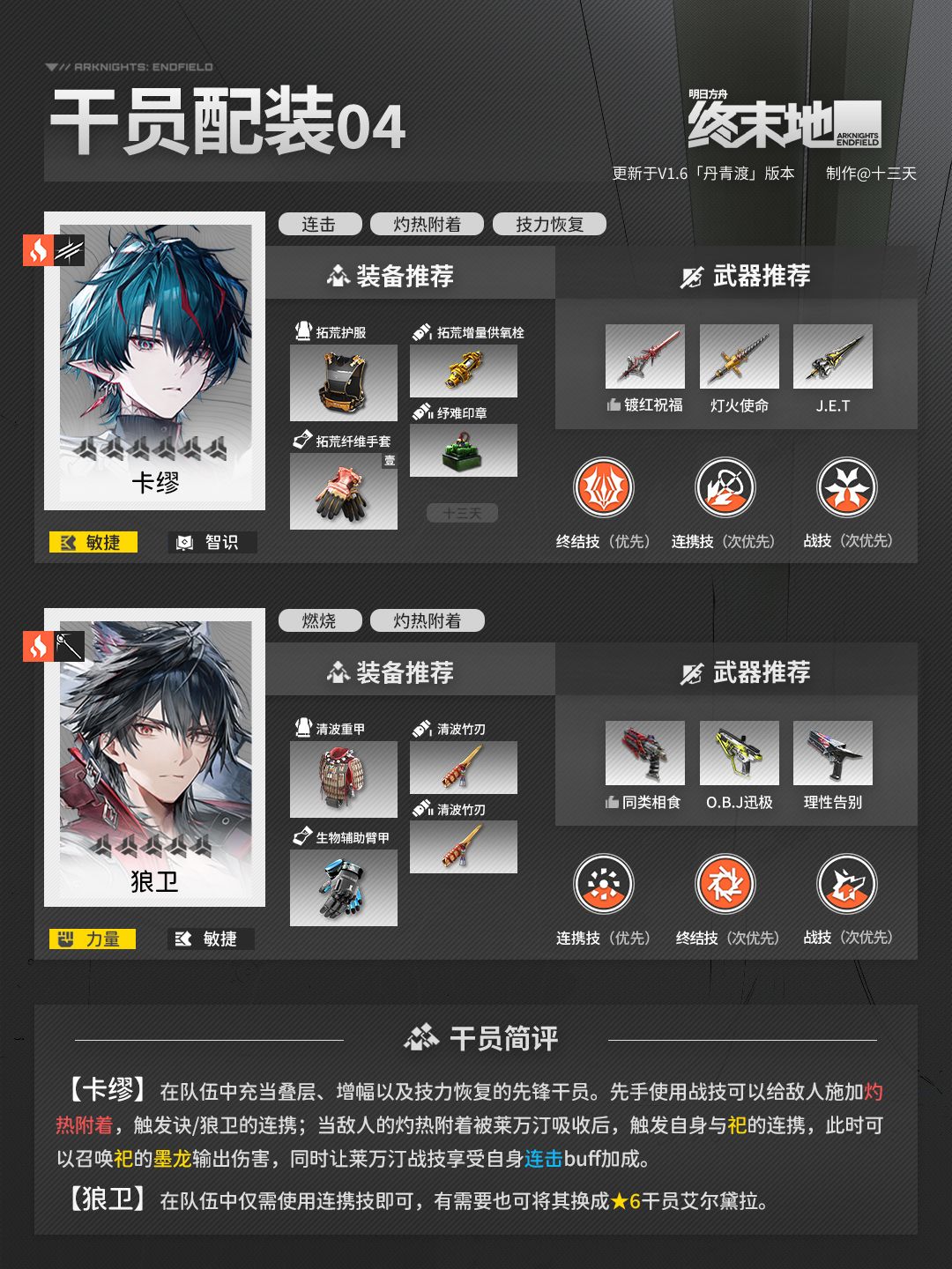 「终末地」祀 | 干员养成攻略 7