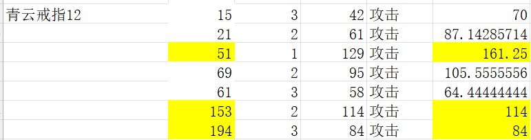 12臂力的戒指 1