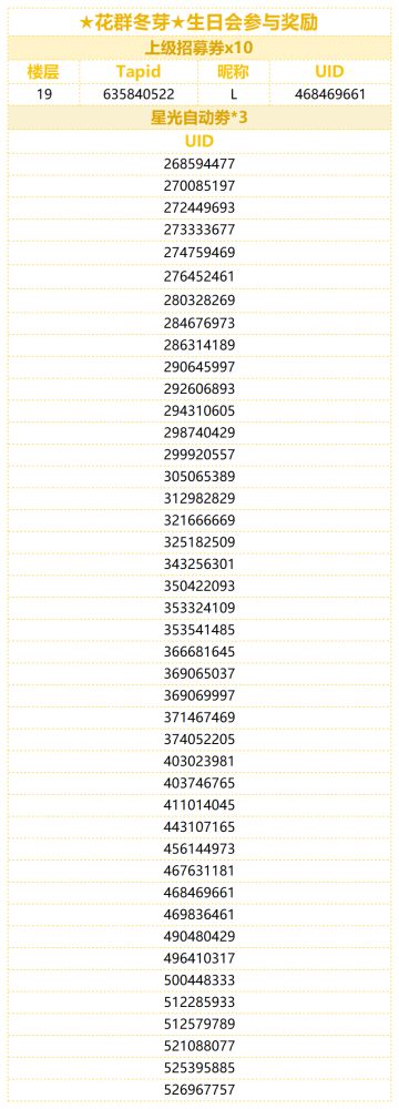 （已开奖）★花群冬芽★的生日到啦！快来分享冬芽的可爱表情包！