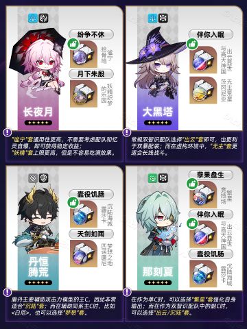 【V3.6攻略】位面分裂丨双倍饰品刷取优先级