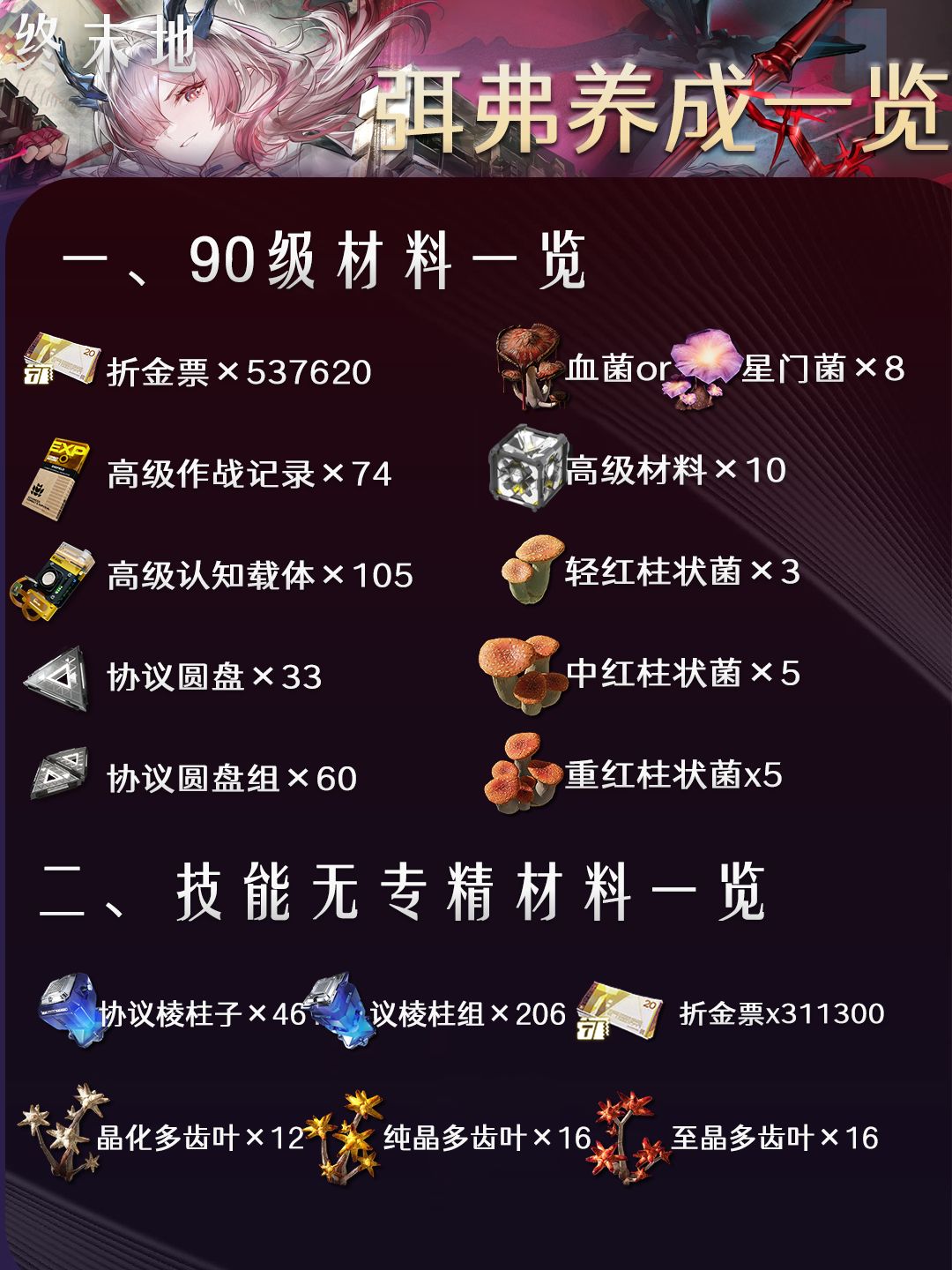 【攻略】终末地|弭弗养成基质一览 3