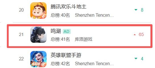 3.6下半景燃卡池流水出炉！畅销榜第21名 2
