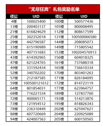（已开奖）【忍村有活动】寻找古早记忆，穿越忍界十年