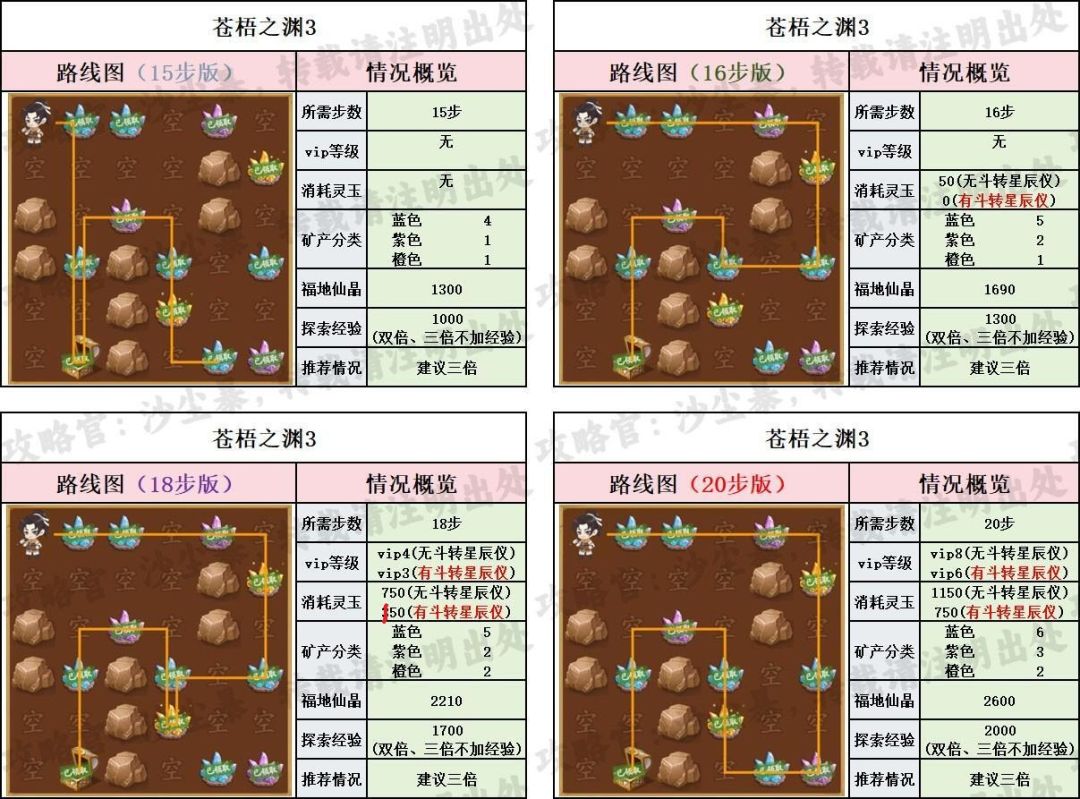 【仙宝路线+资源】苍梧之渊 3