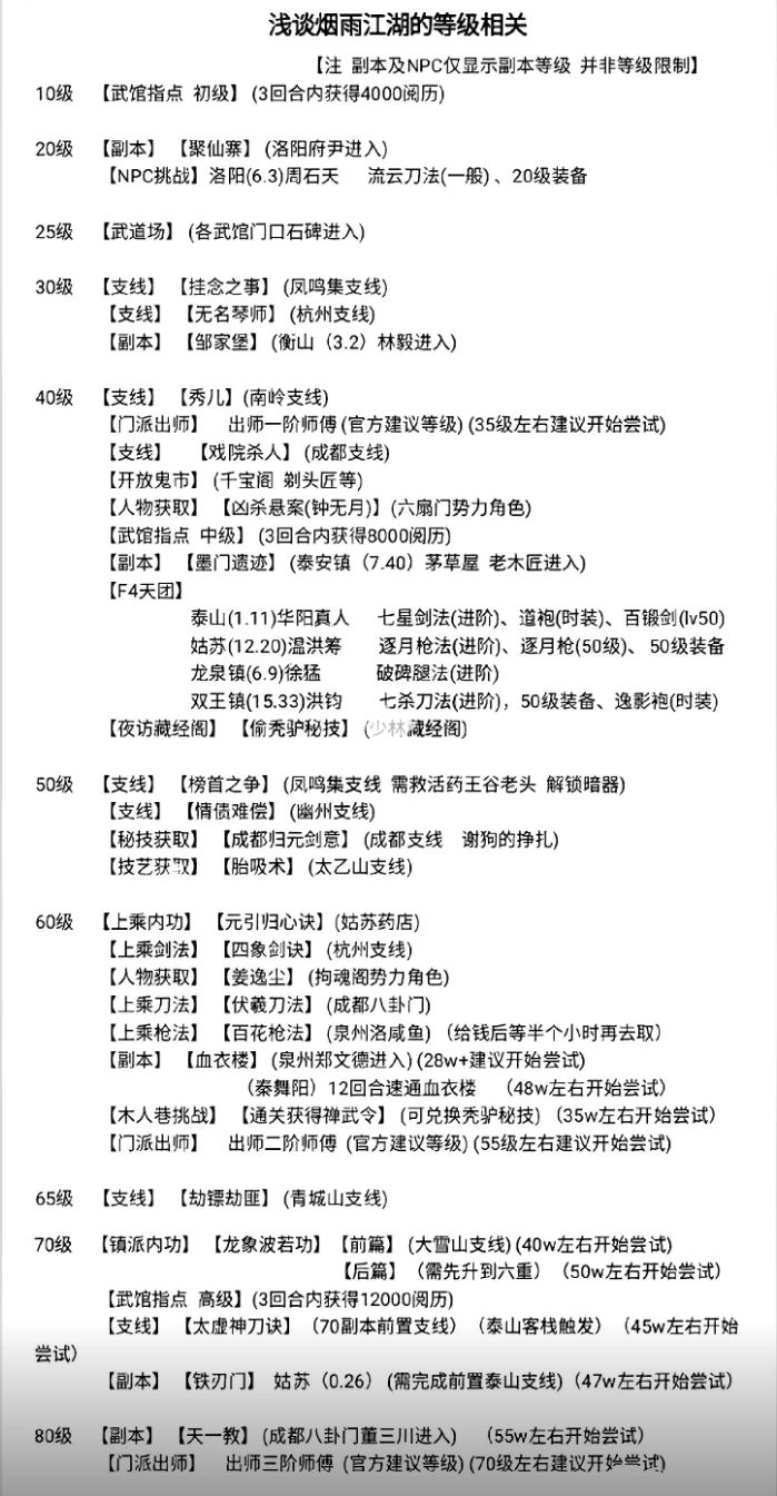 新手攻略 1