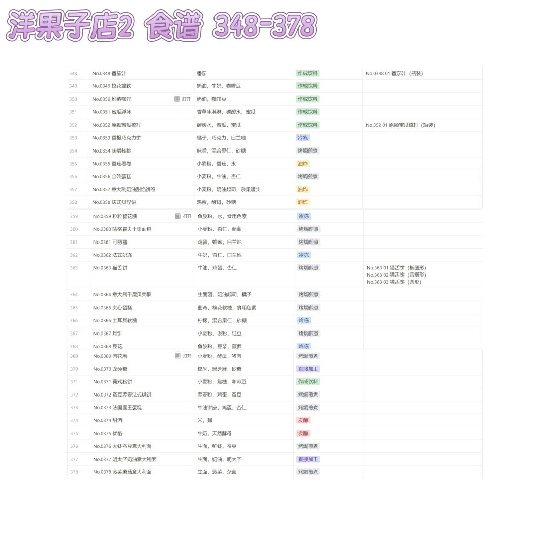 洋果子店2‖食谱♡1-569 12