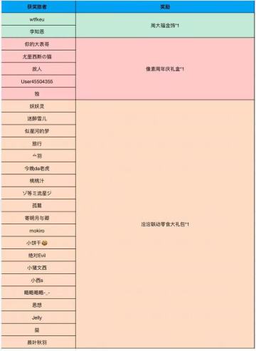 【TapTap独家有奖活动】邂逅新三山，领豪华真金福利！