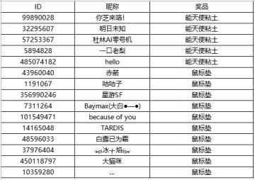 征集 | 《明日方舟》不正经晒宠大挑战！（已开奖）