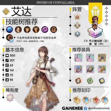 艾达角色测评！全网SSR最全解析