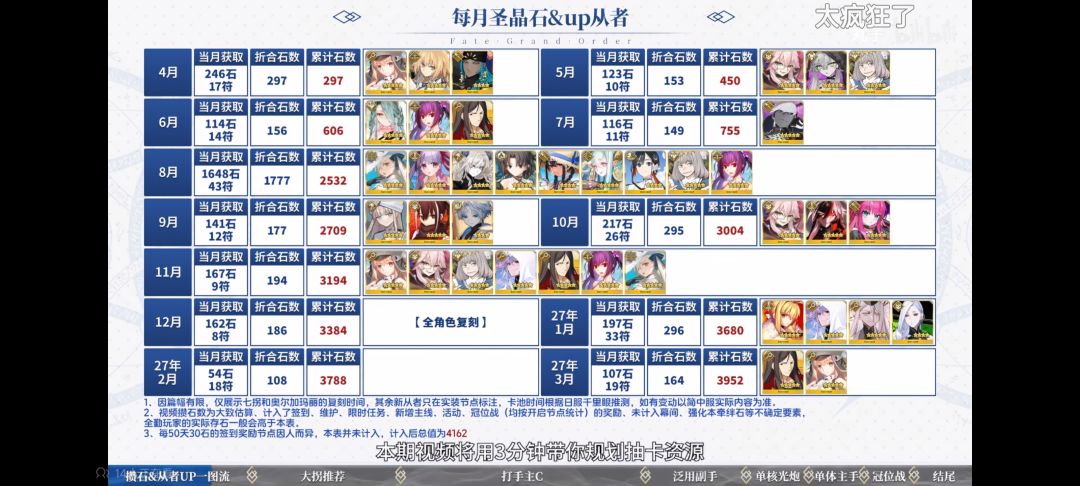 5月抽奥博龙 1