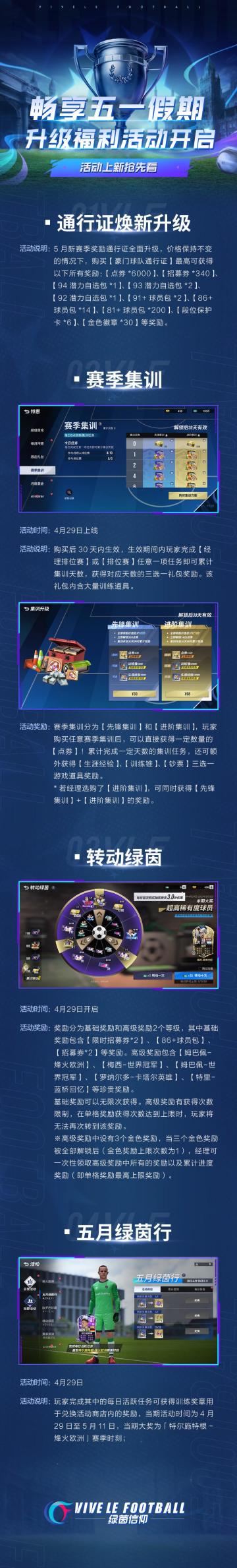 ☆畅享五一假期·福利活动升级开启☆
趣玩五一，嗨爆绿茵！有一种激动逃不出眼神，有一种爆料长出翅膀！（Olivia手一挥）小长假活动清单就来了：通行证焕新升级、赛季集训、转动绿茵、五月绿茵行等多个活动高能上线！陪伴大家畅享五一假期~经理们赶紧看过来！
※活动具体详情，请可以点击下图查看↓↓↓
经理们希望从活动中收到什么奖励呢？评论区跟Olivia说说吧~