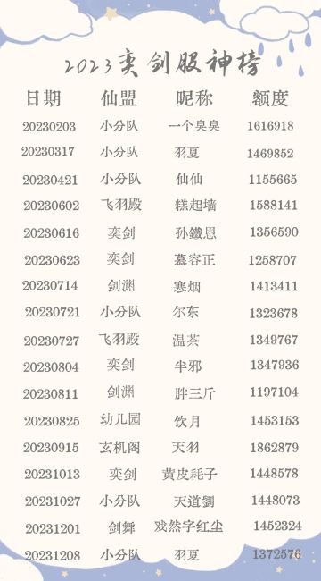 2023年奕剑股神榜（封榜）