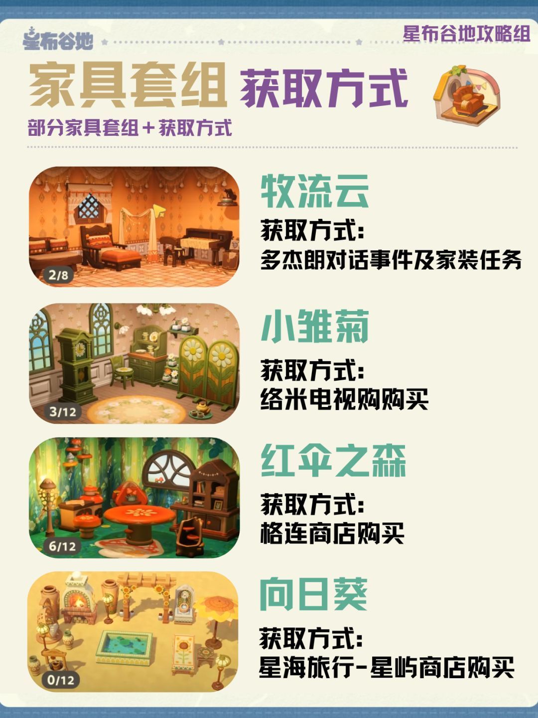 星布谷地三测【家具套组】图鉴 2