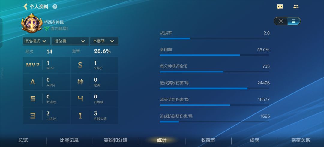 lolm不赖,新赛季就给我上狠活 2