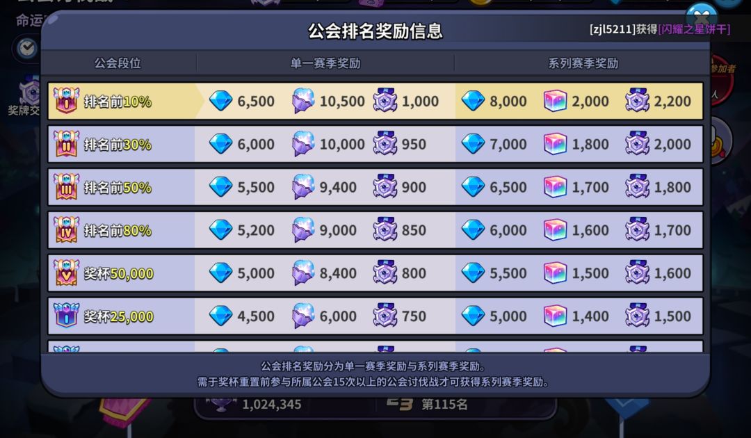Q区醒悟殿堂,家人会招人啦! 2