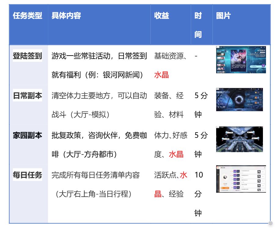 新手日常任务指南及福利获取一览截图