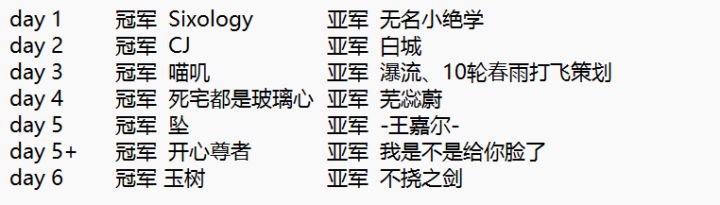 夜宵杯！ 周六周日晚，激情决战截图