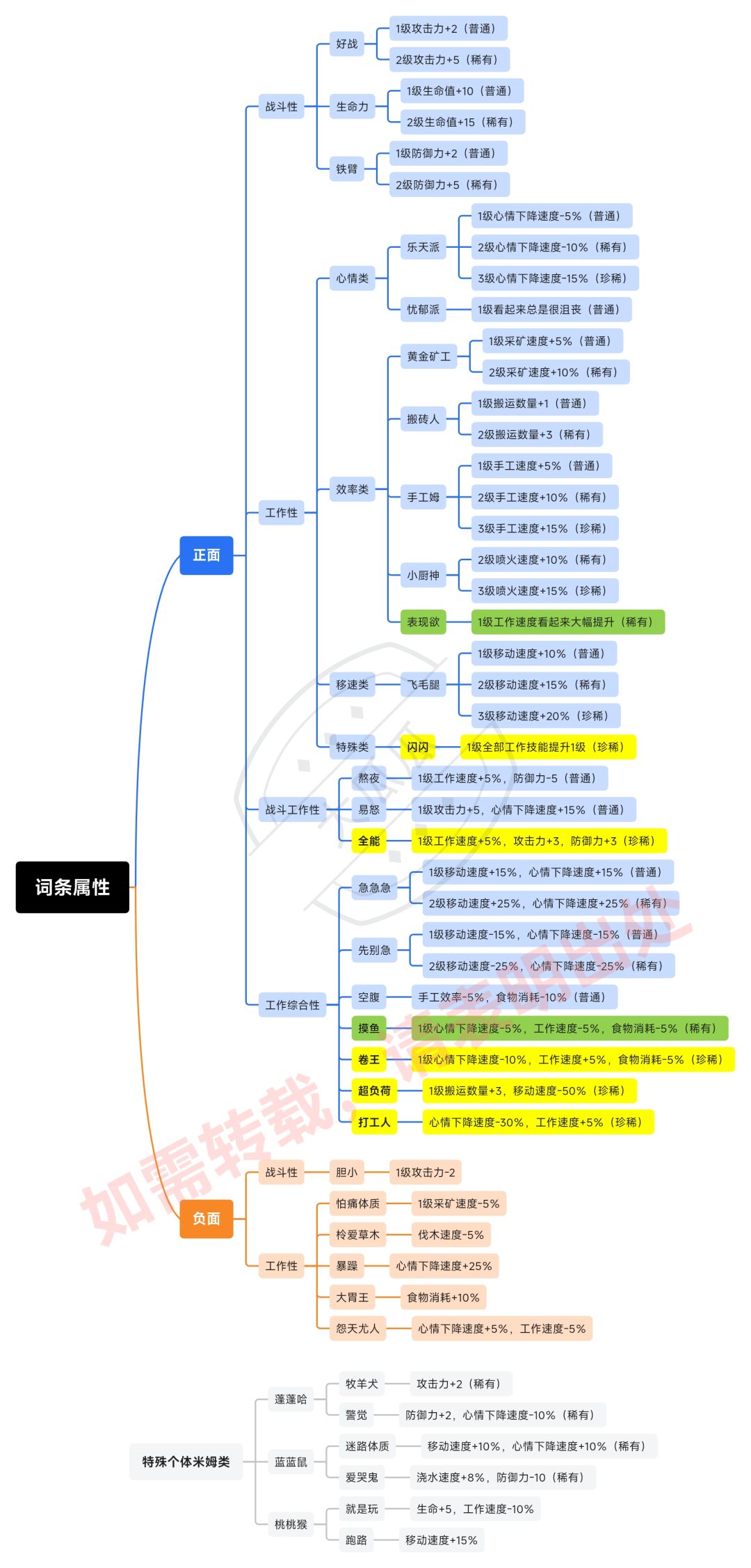 目前已发现的米姆词条｜一图看懂截图