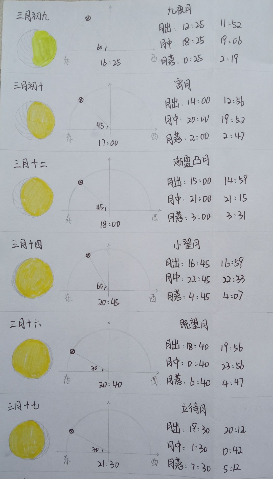 观月笔记 1