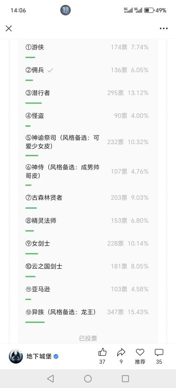 完了，枪手们这下又一年没皮肤了