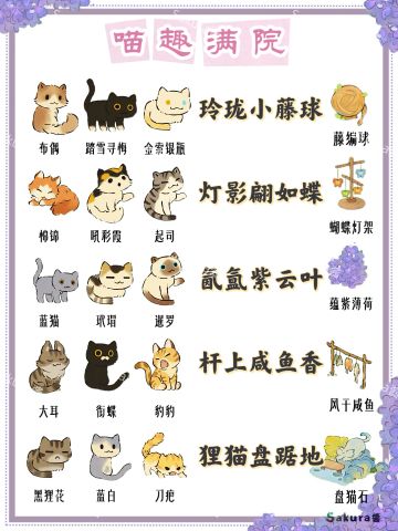 桃源最新喵趣图鉴攻略❗