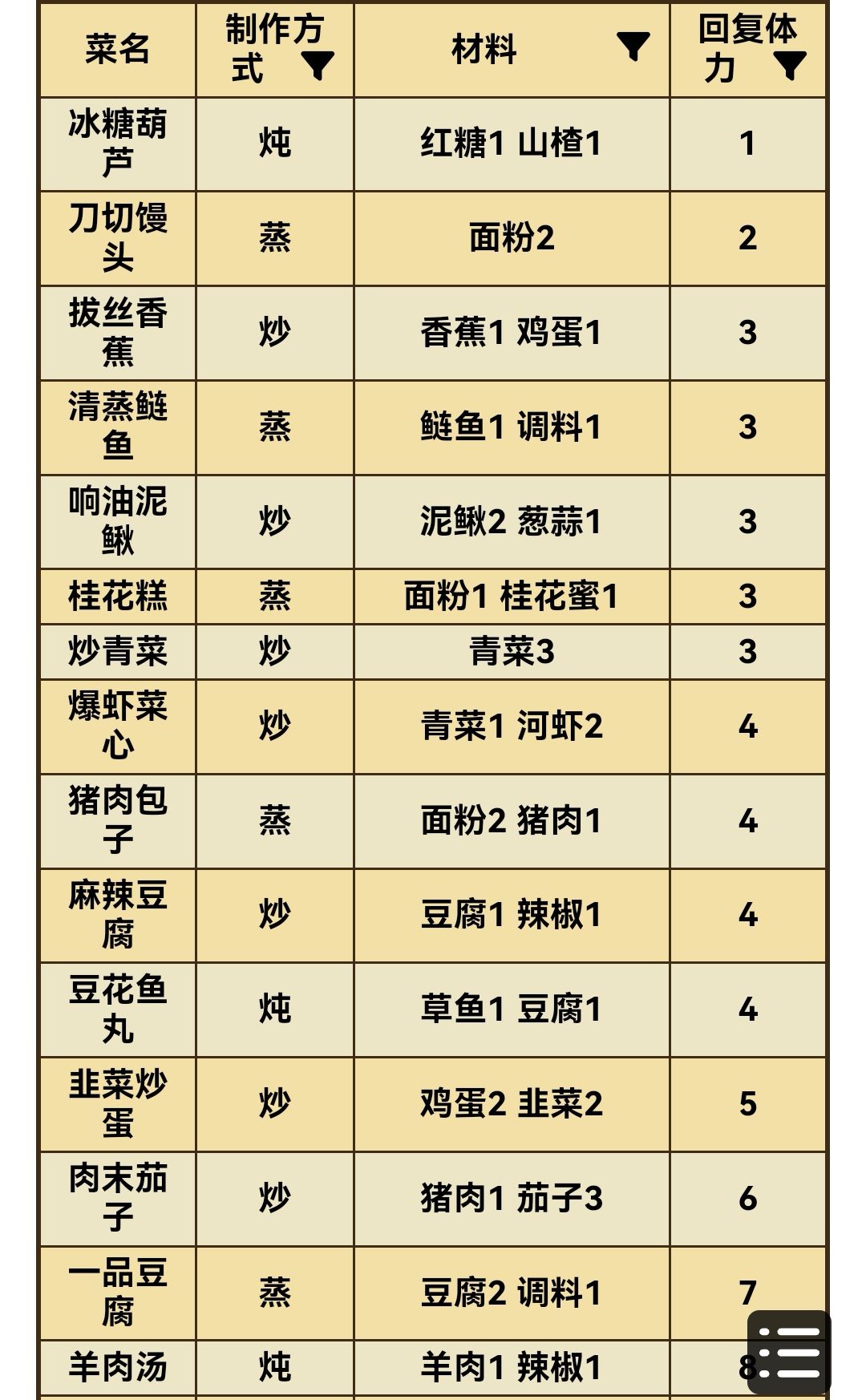 菜谱大全＋日常丹方分享截图