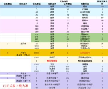 【战棋三国】双十二活动预告~