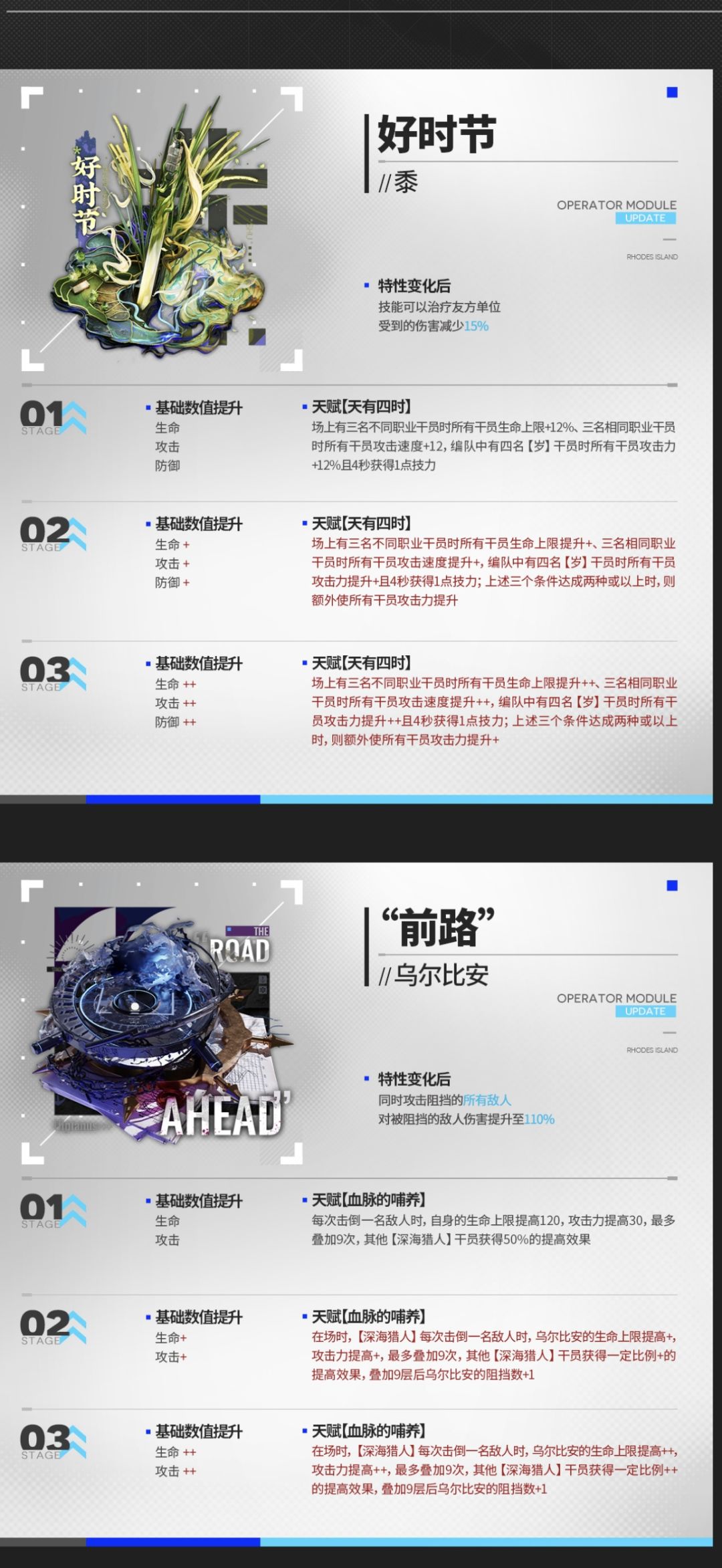 孩子们，我回来了 2