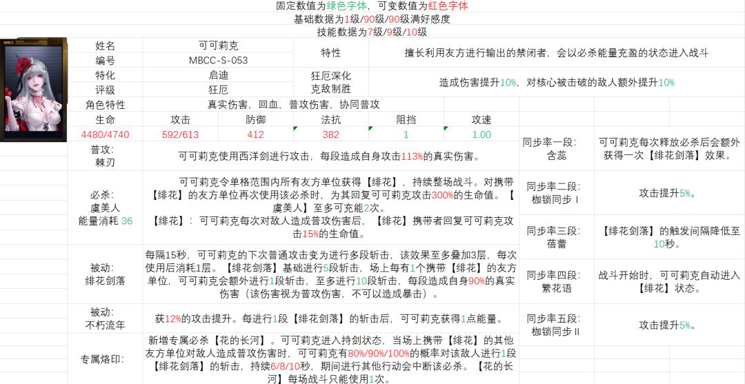 可可莉克重构角色简评截图