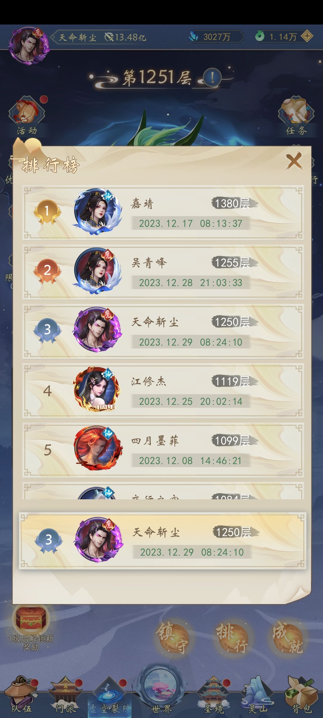 突破1250了,能白嫖道法愿力了 2
