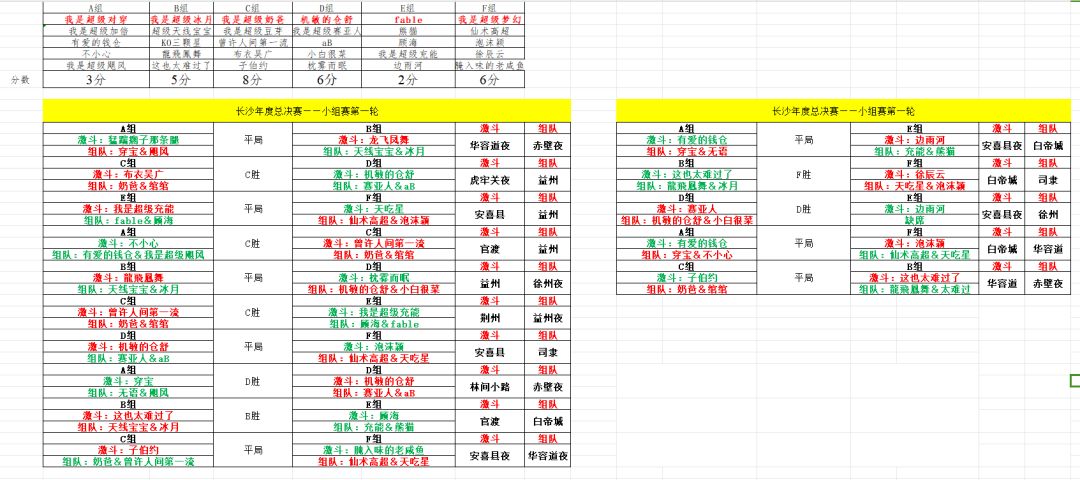 长沙富豪老头杯——年度总决赛小组赛第一轮 1